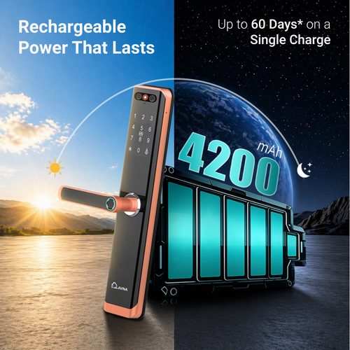 4200 mAh bettery upto 60 days* on a single charge