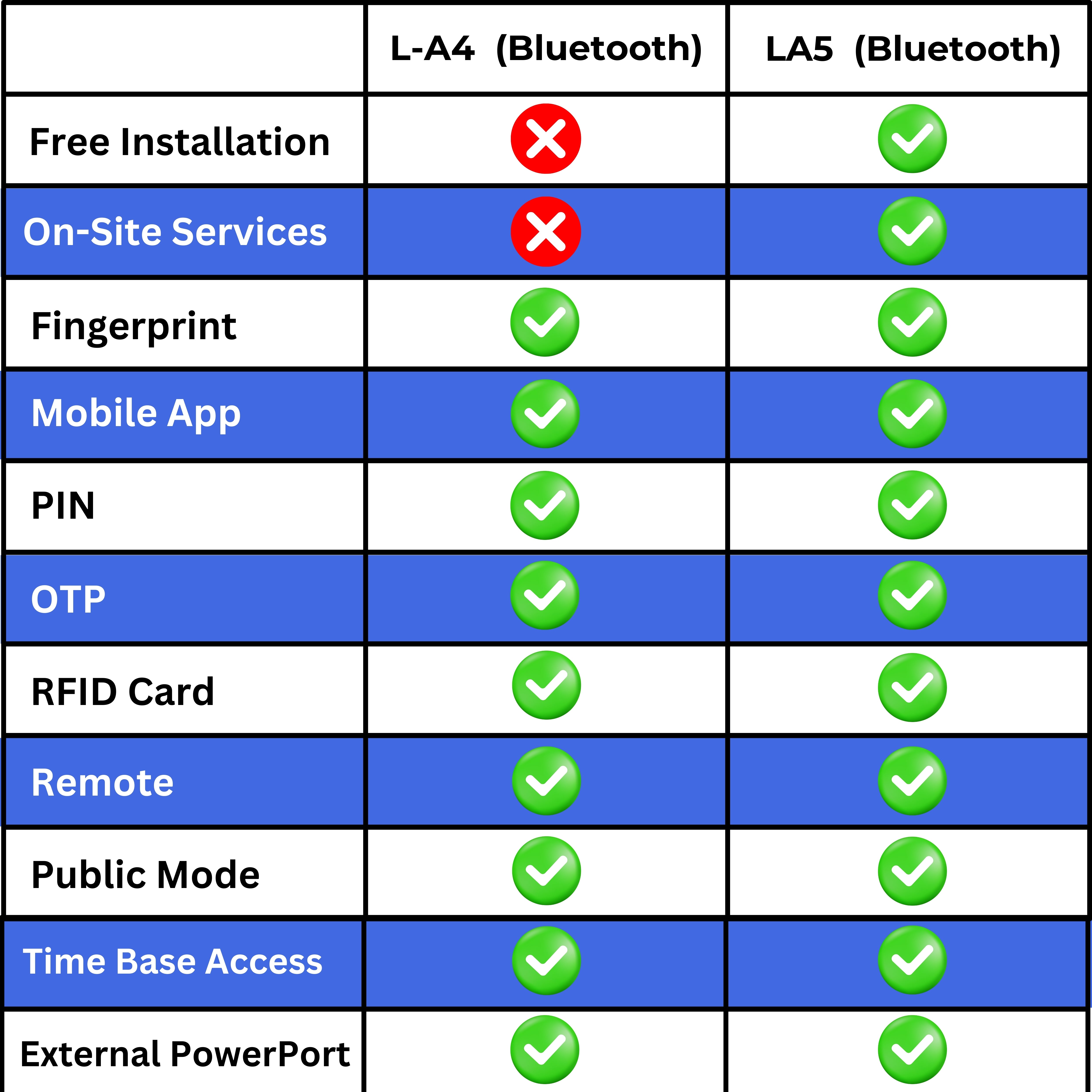LAVNA LA4 Glass Door Lock with 6 Way of Access Fingerprint, Mobile App, Remote, OTP, PIN & RFID Card for 10-12 mm Glass Doors only (LA-4 Bluetooth)