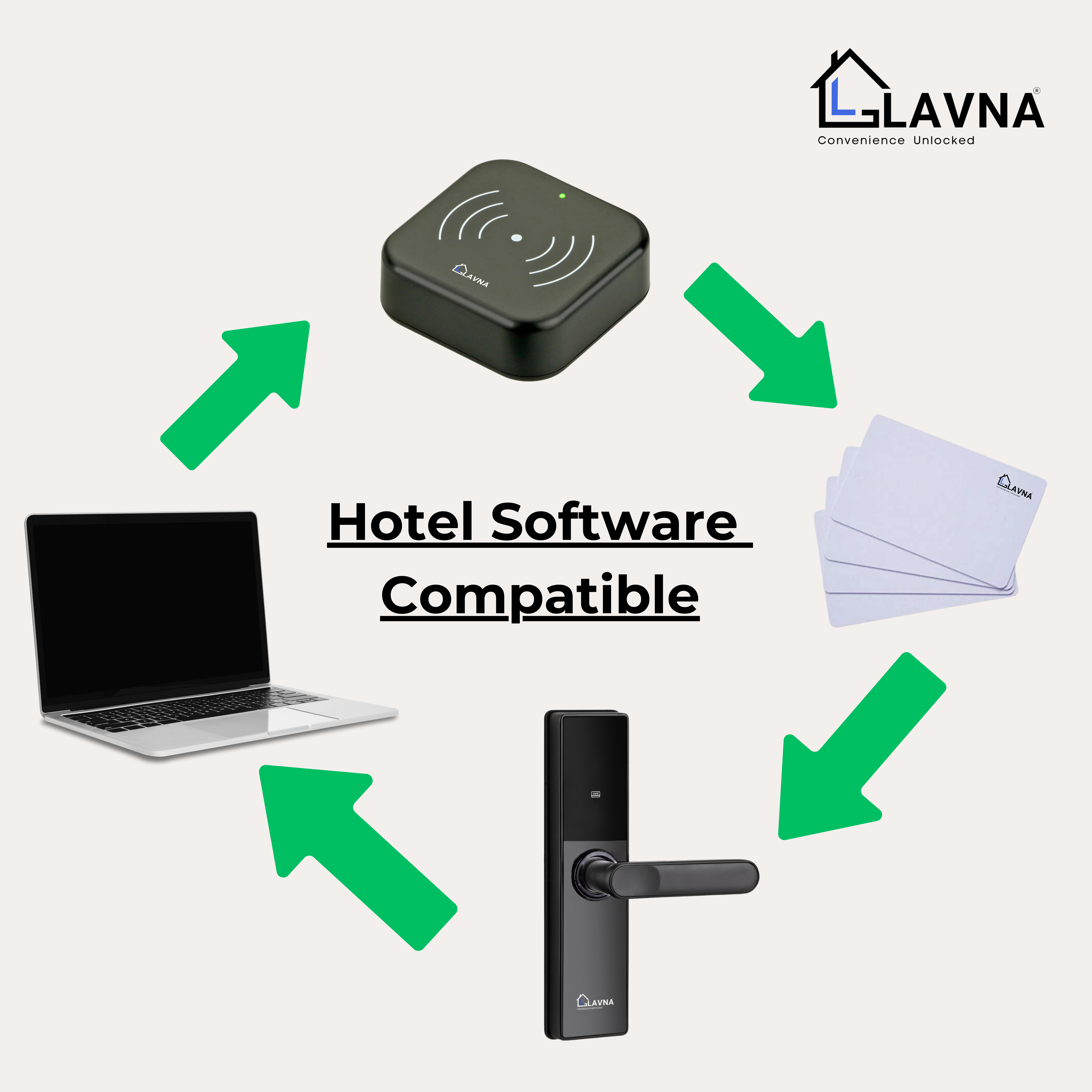 LAVNA Hotel Door lock with RFID Card & Manual Key Access for Hotel | Resort | PG room doors. - LH300 Black
