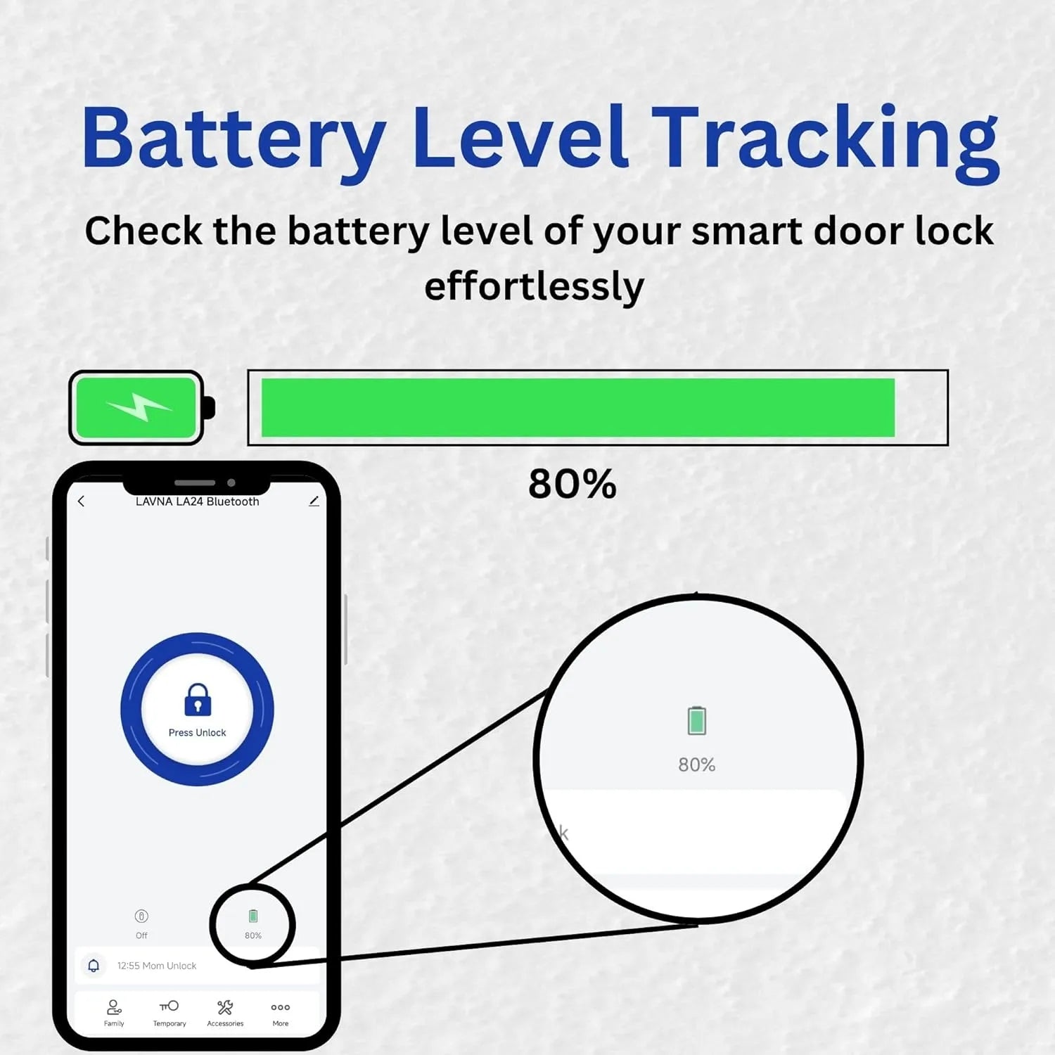 LAVNA Smart WiFi Gateway Unlock