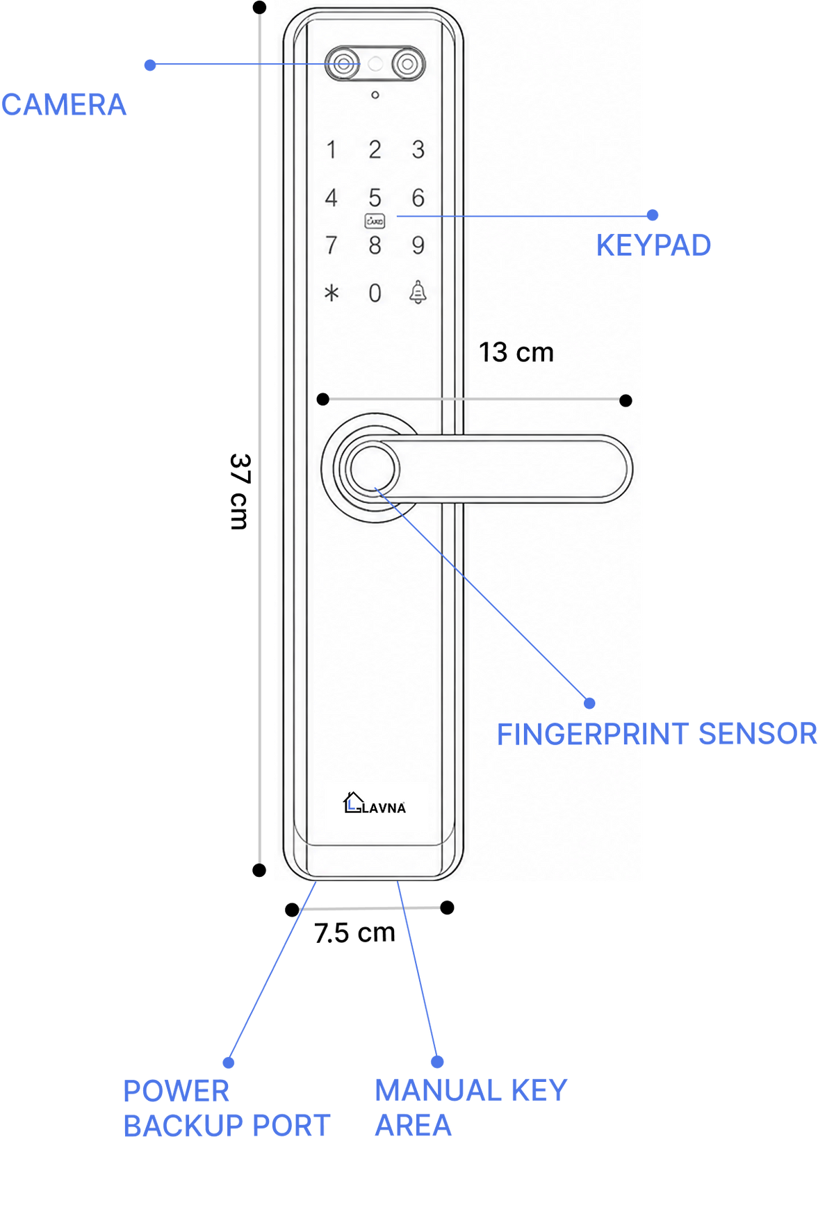 Lock Dimension