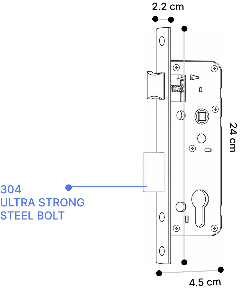 Lock Dimension