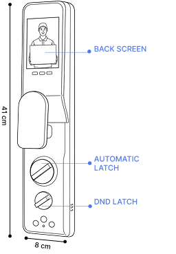 Lock Dimension