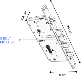 Lock Dimension